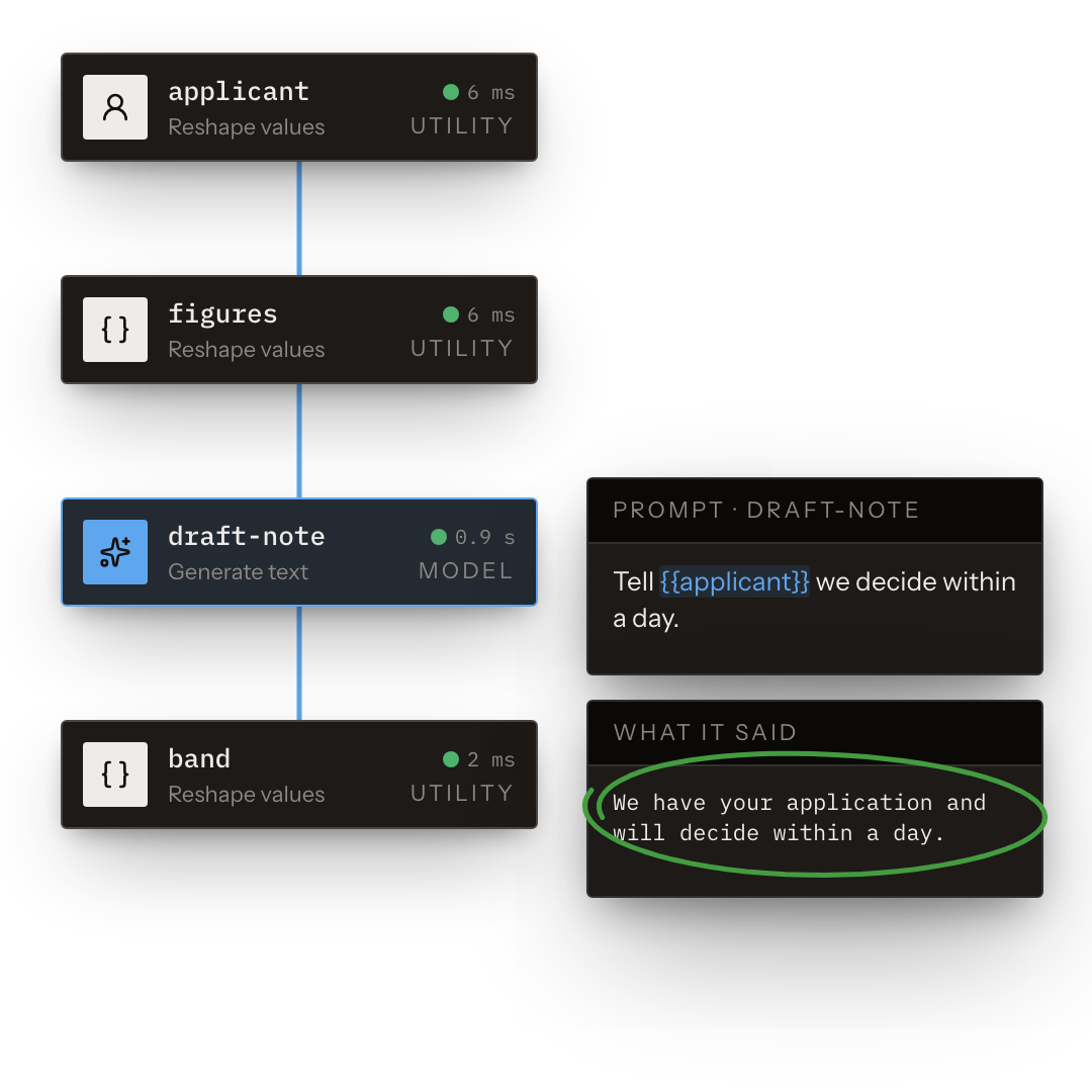 A flow of utility and model steps drafting a note to an applicant from a prompt.